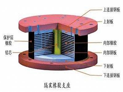 武山县通过构建力学模型来研究摩擦摆隔震支座隔震性能