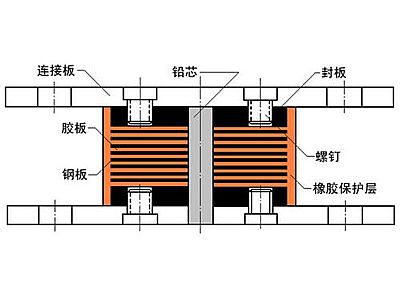 武山县抗震支座施工-普通板式橡胶支座厂家